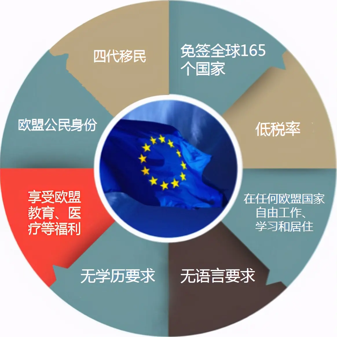 ���ڻ��������ļһ����õ�