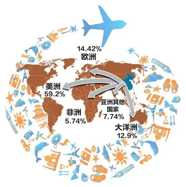 温州德国护理留学移民机构哪家好