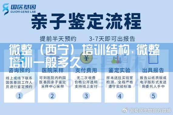 微整(西宁)培训结构